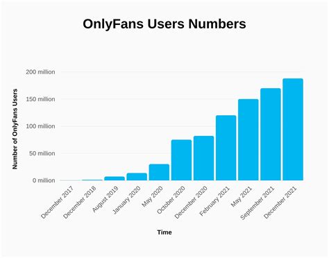 number one onlyfans earner|OnlyFans Revenue, Users, and Top Earners Statistics。